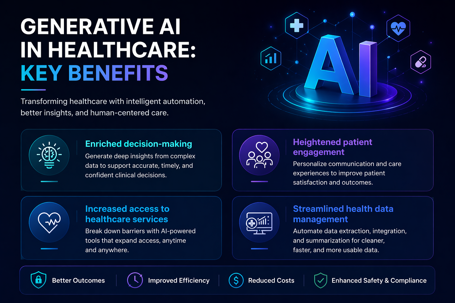 Generative AI Benefits